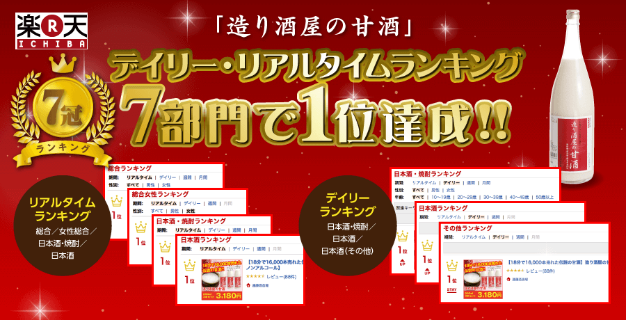 楽天ランキング、総合リアルタイム部門を含む7部門で1位達成！