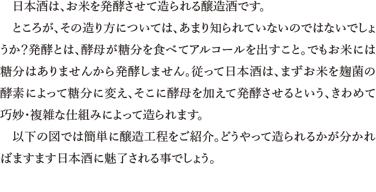 日本酒は、お米を発酵させて造られる醸造酒です。