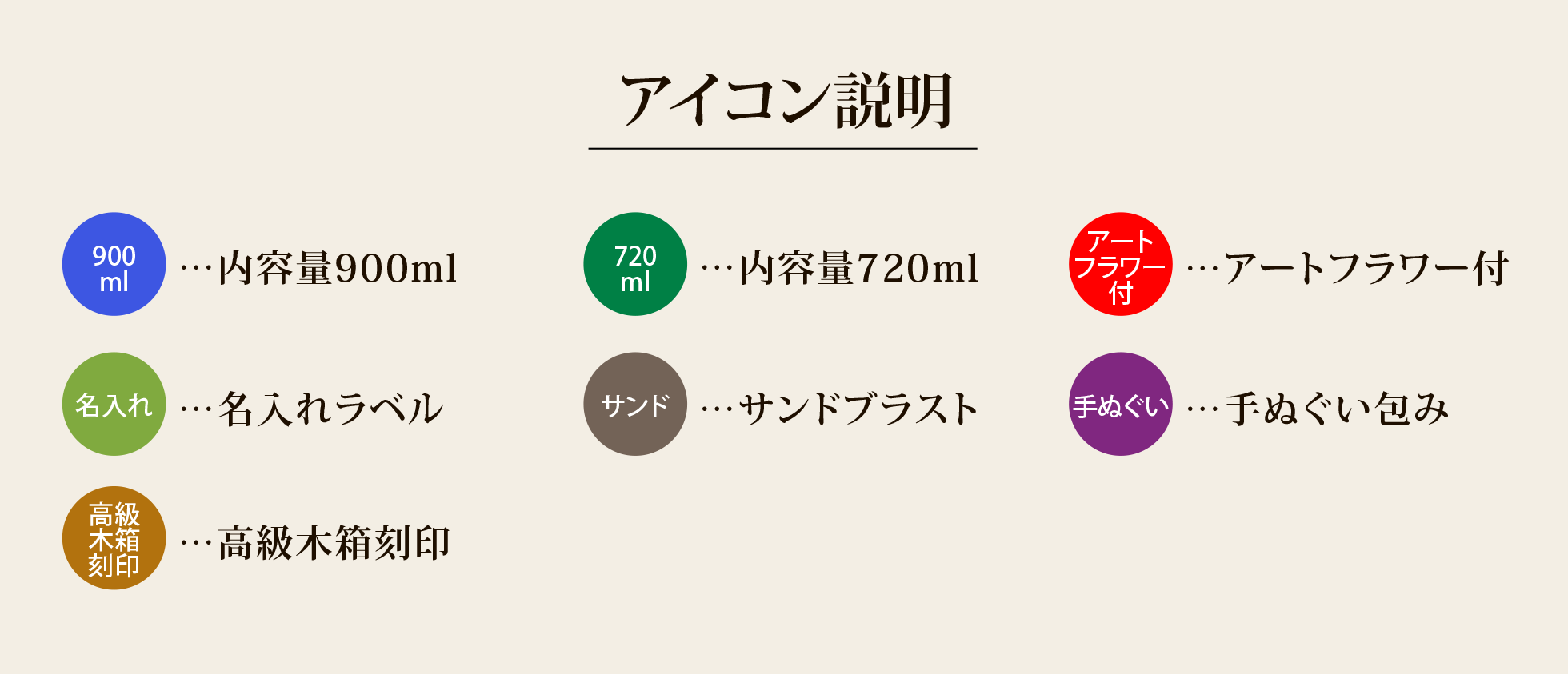 アイコン説明
