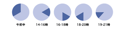 お届け時間