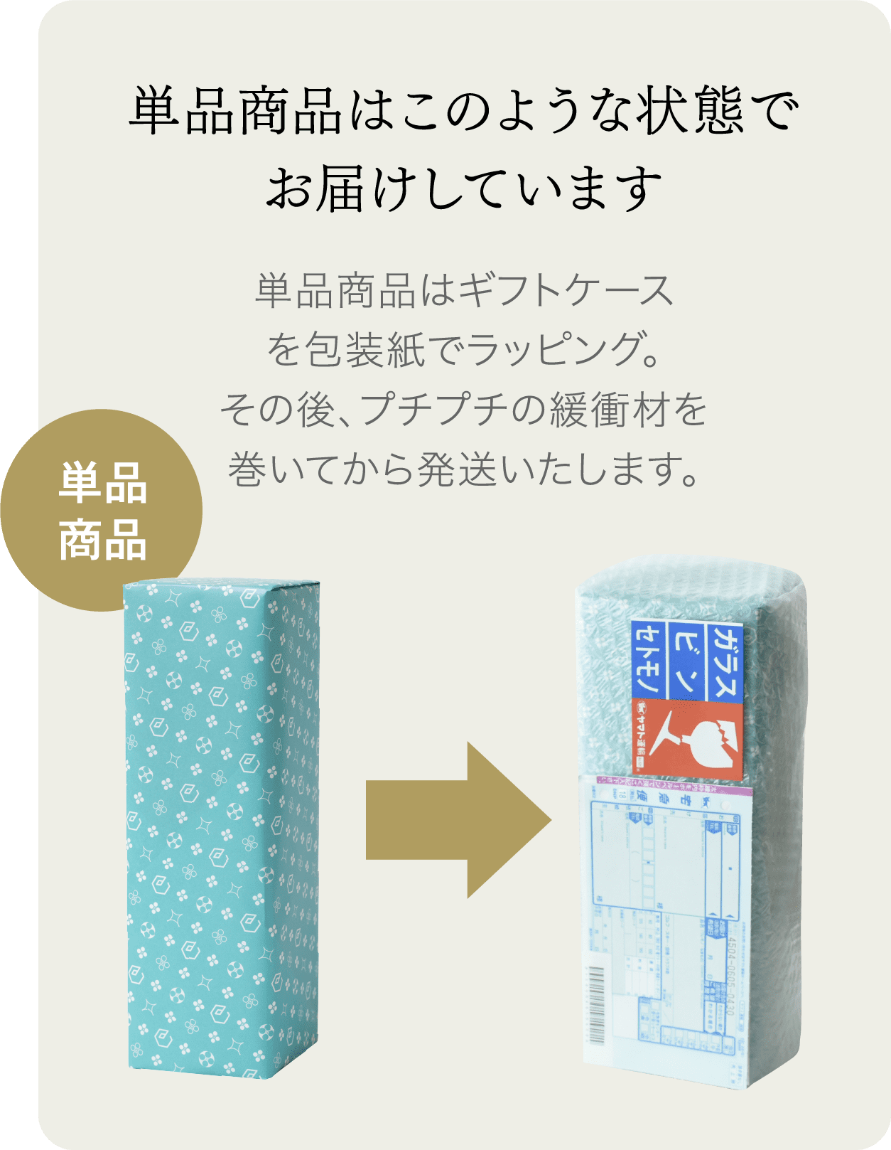 発送方法の説明資料