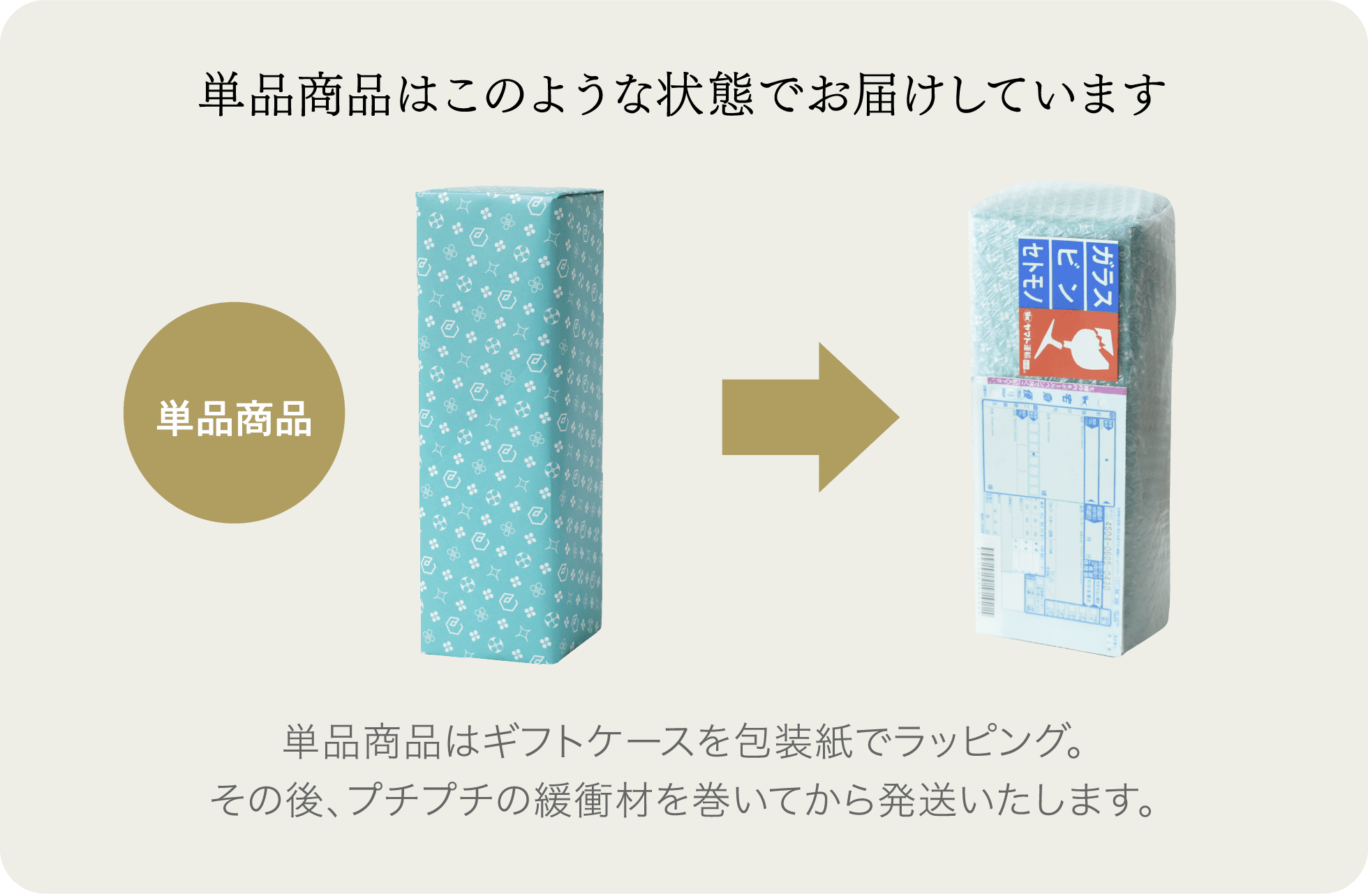 発送方法の説明資料