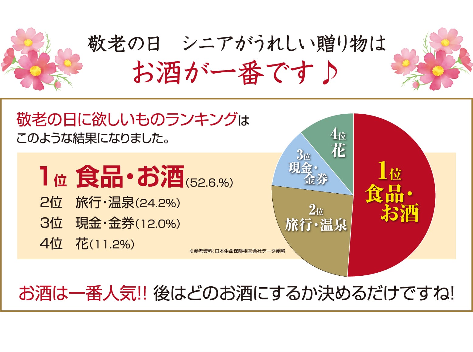 日本酒ギフトの品揃え国内最大級！