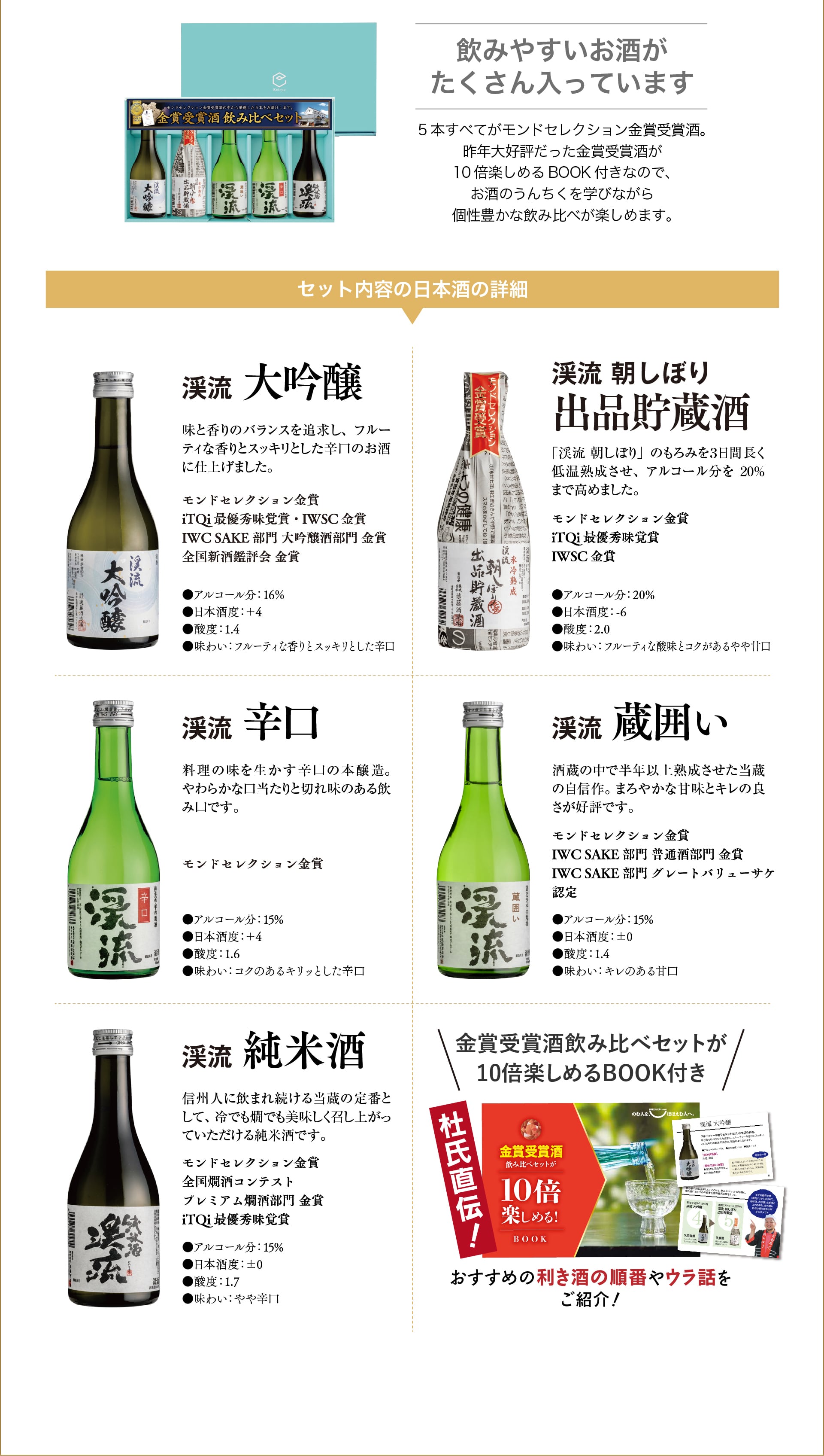 セット内容の日本酒の詳細