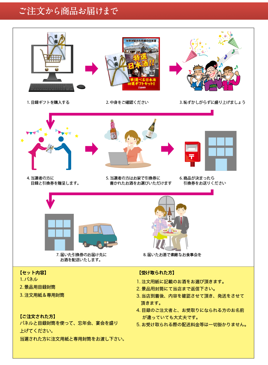 注文からお届けまで