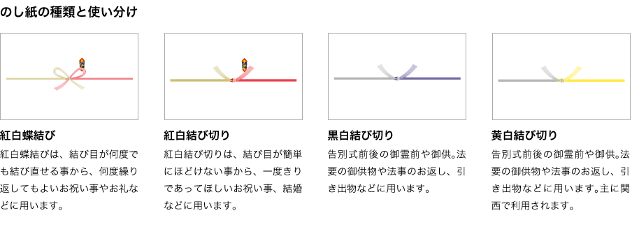 熨斗の記入例