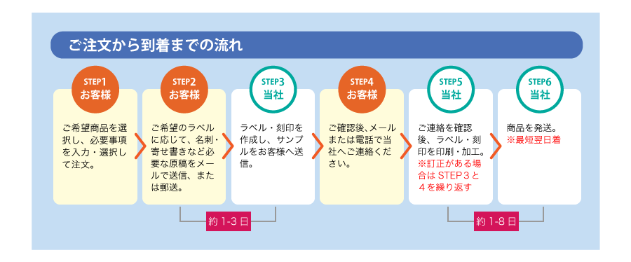 退職ギフトの送り方