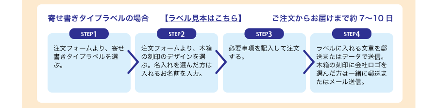 寄せ書きタイプラベルのご注文方法