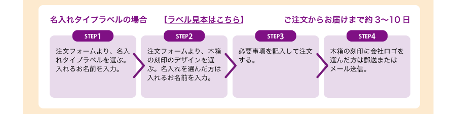 名入れタイプラベルのご注文方法