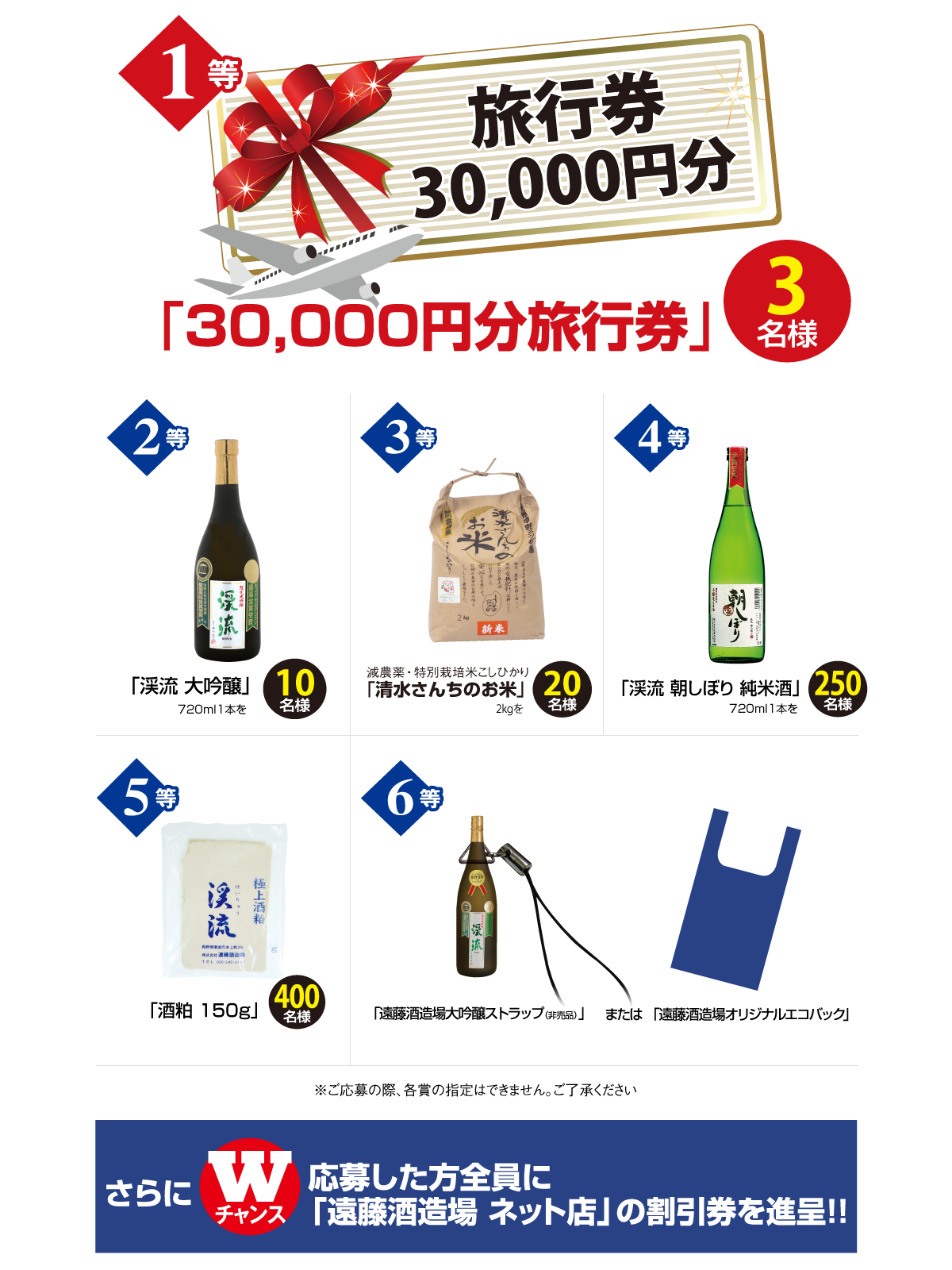 キャンペーン賞品一覧